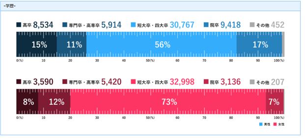 会員データ